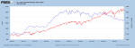 SP-and-Money-Supply-Correlation