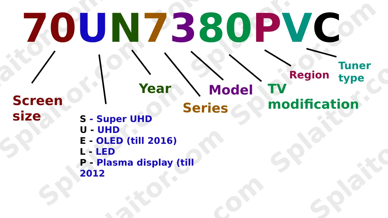 LG TV Model Numbers