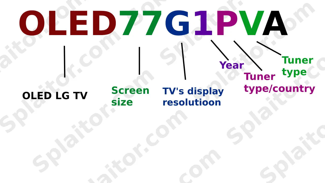 LG OLED TV Model Number