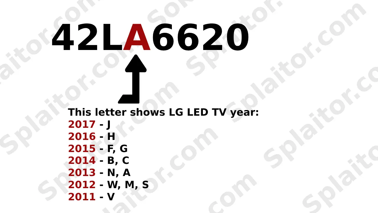 LG LED TV (2011-2017) Year