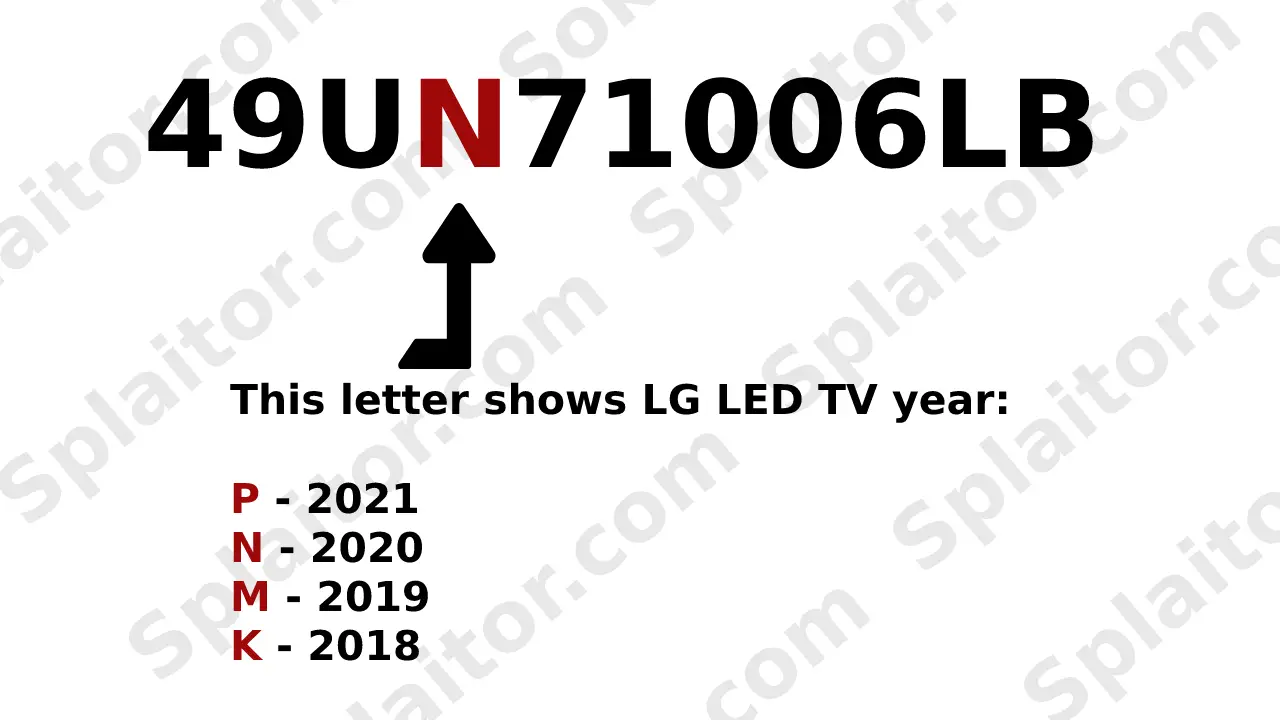 LG LED TV Year