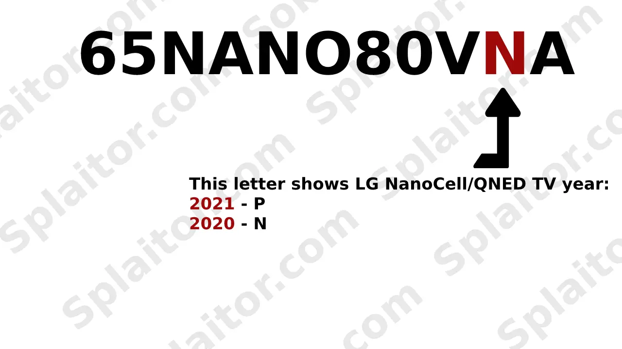 LG NanoCell/QNED TVs Year