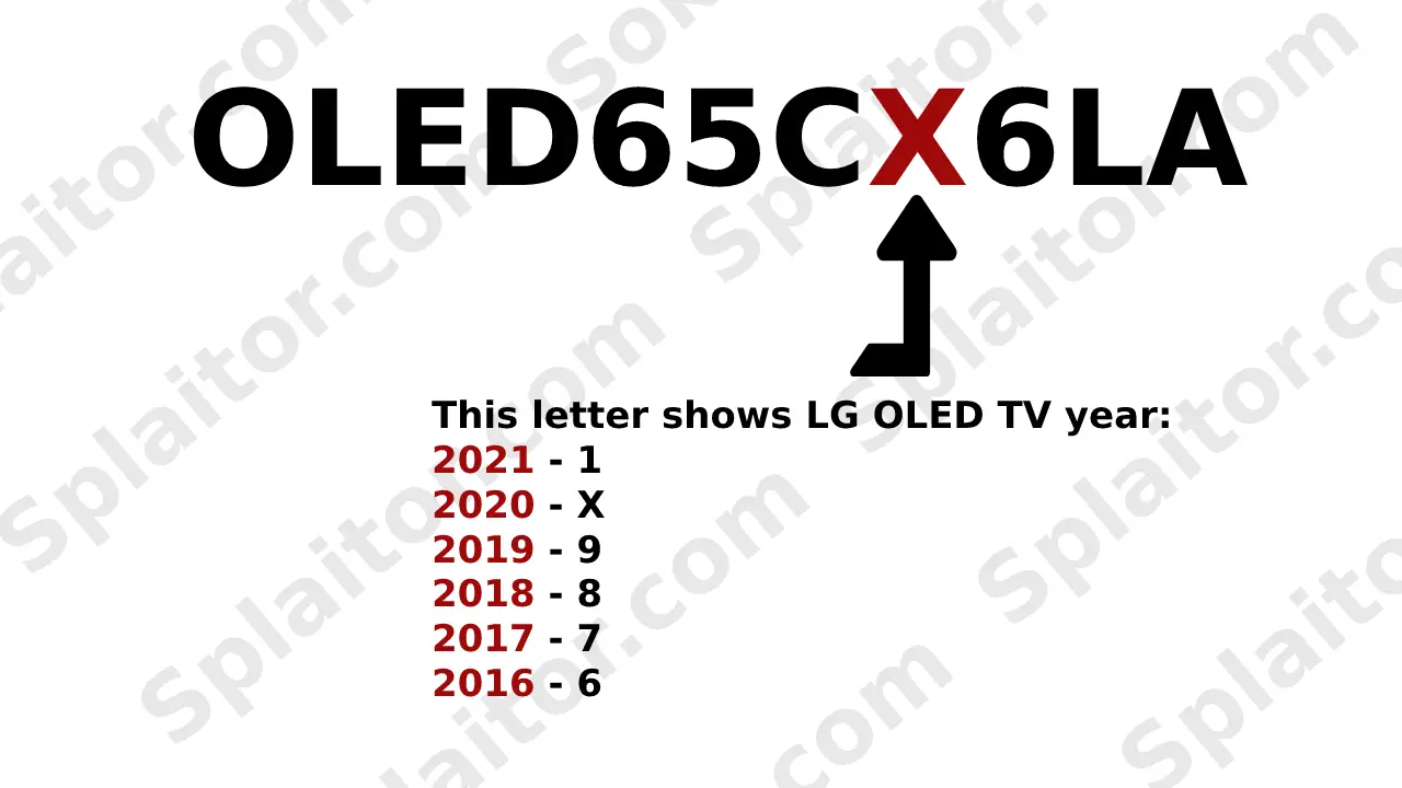 LG OLED TV Year