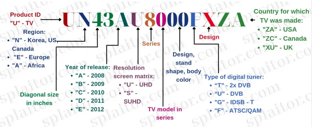 samsung-tv-model-numbers-explained-here-s-what-to-know-splaitor